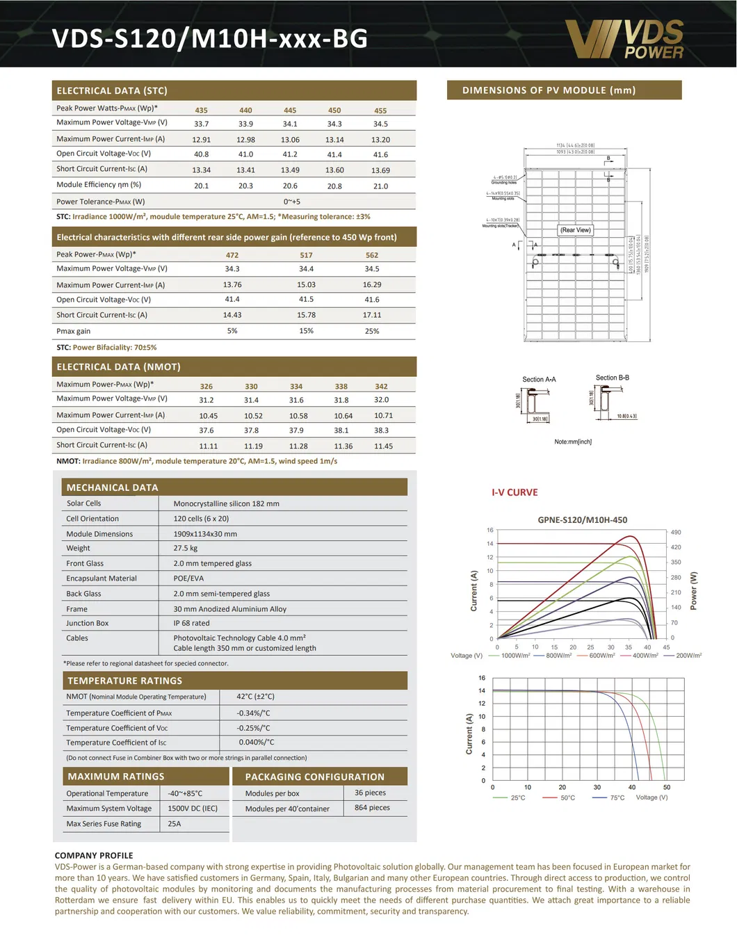 Solar PV Module 2