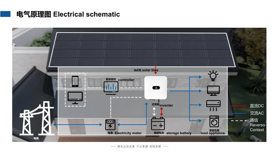 Solar Energy Workflow