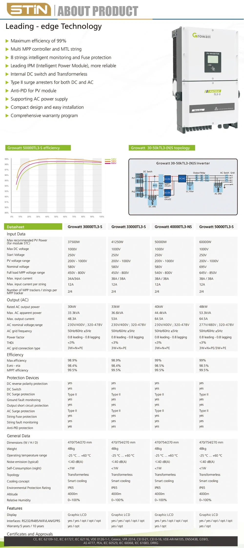 High Efficiency Grid Inverter