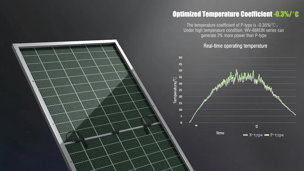Durability Advantage