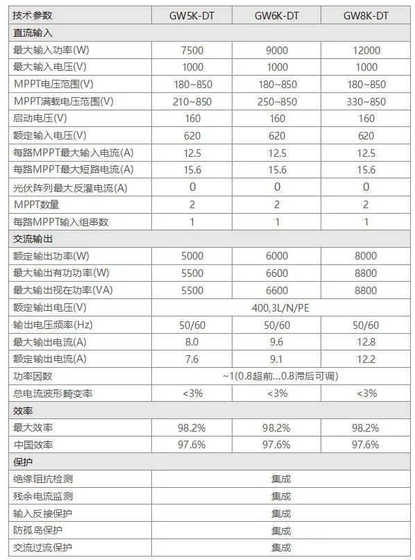 Sdt G2 Inverter Three-Phase String PV Grid-Connected DC AC