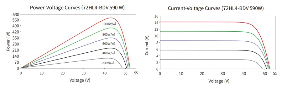 Electrical Performance