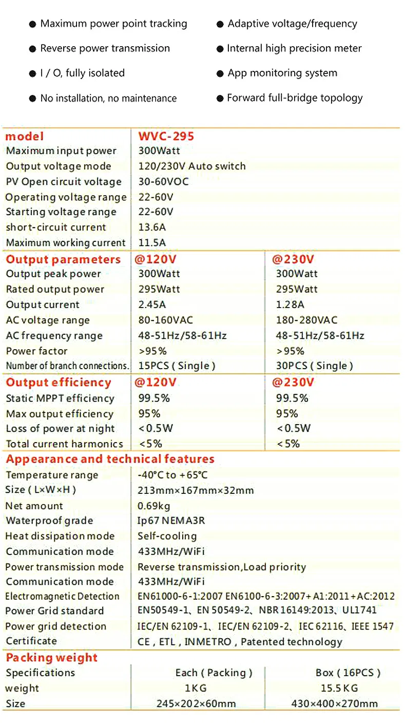 MPPT Efficiency Inverter