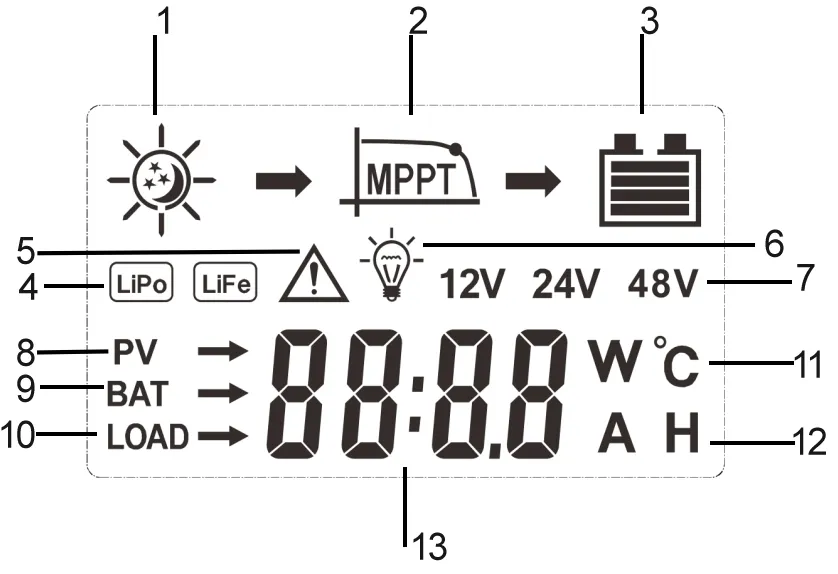 LCD Display Details