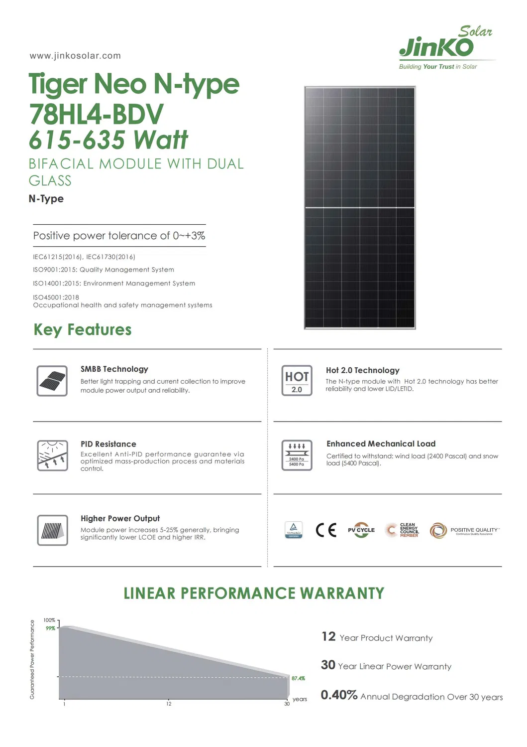 Solar Panel Material