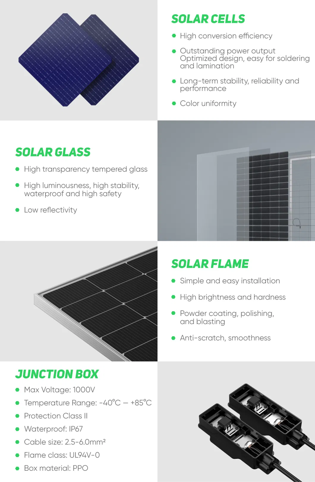 Solar Panel Details Display