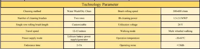 Speed Adjustable System