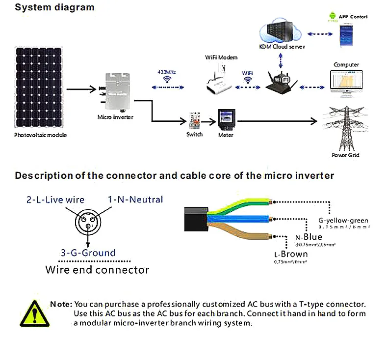 Plug and Play IP67 Inverter