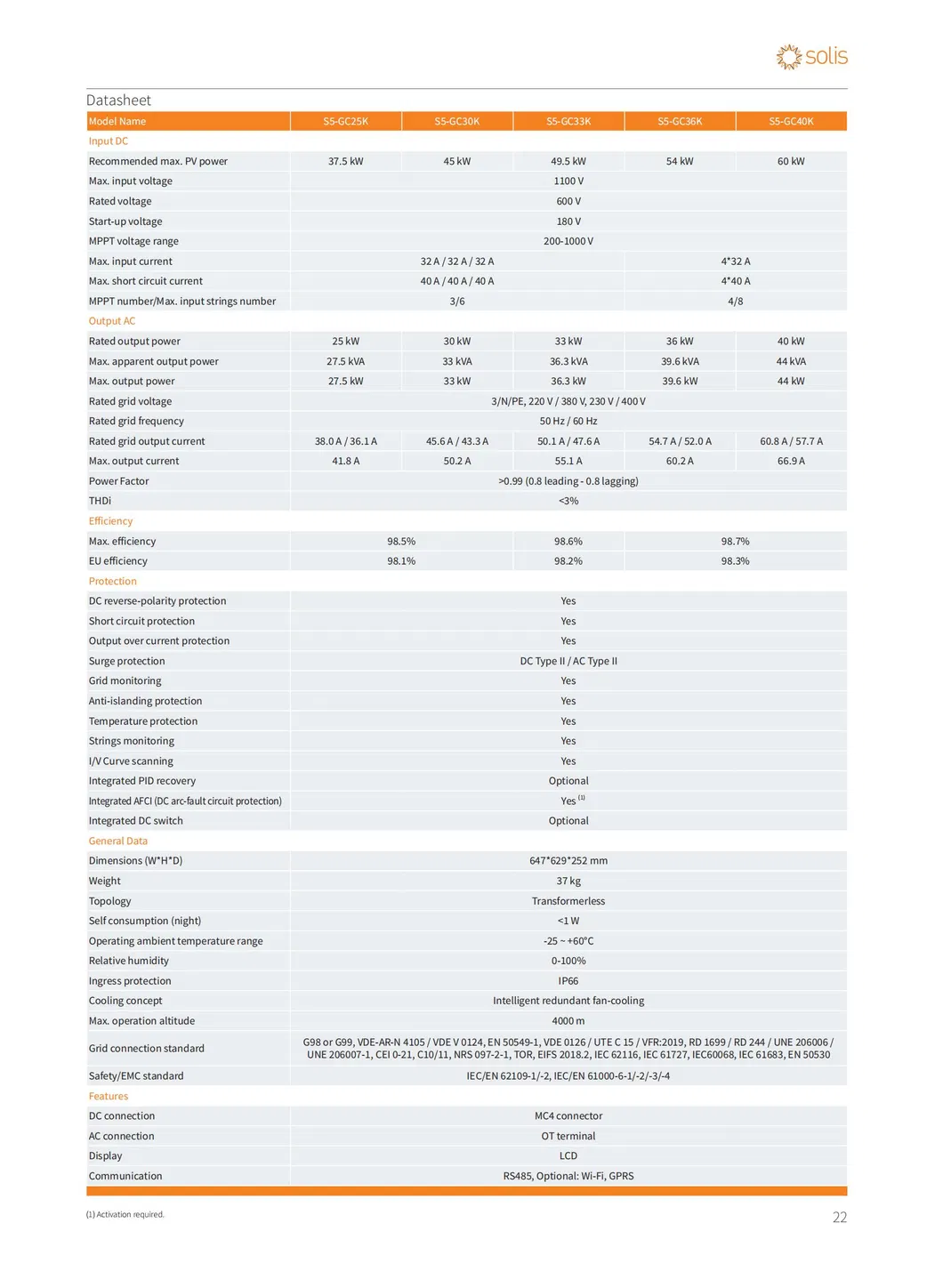 Inverter Integrated with Four MPPT Input