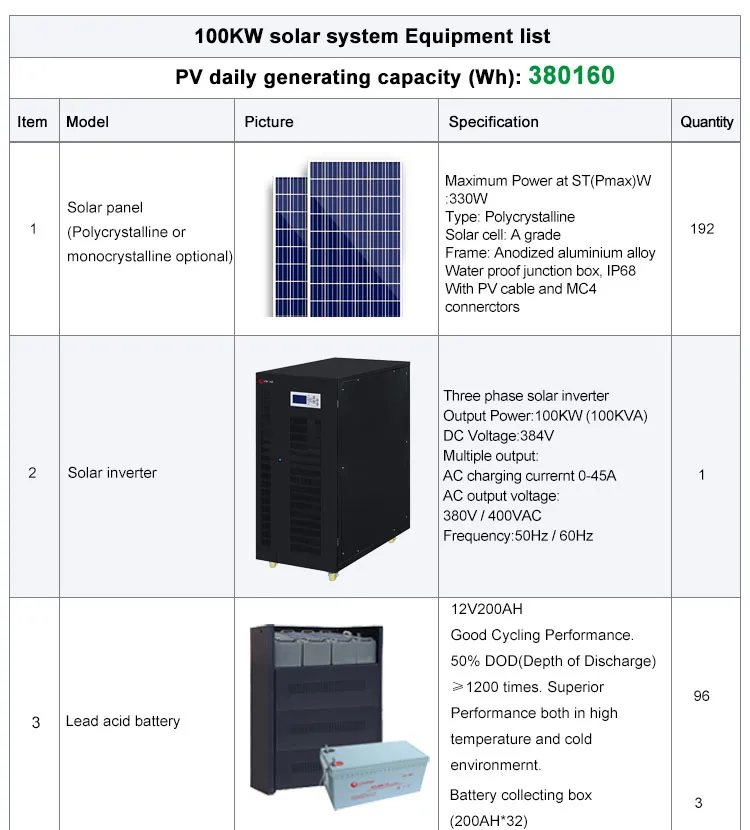 Technical parameters sheet 1