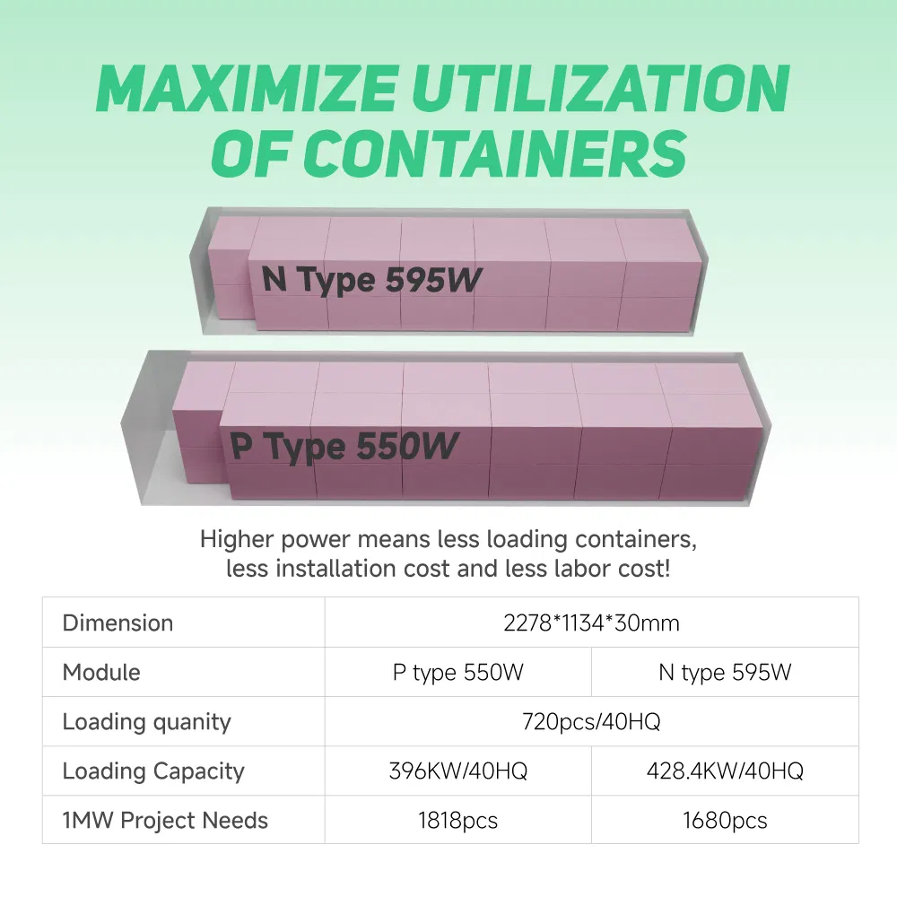 Sunpal Monocrystalline Dual Glass Solar Panels 550W 670W 590W 650W Topcon Bifacial Home Use Solar Panel