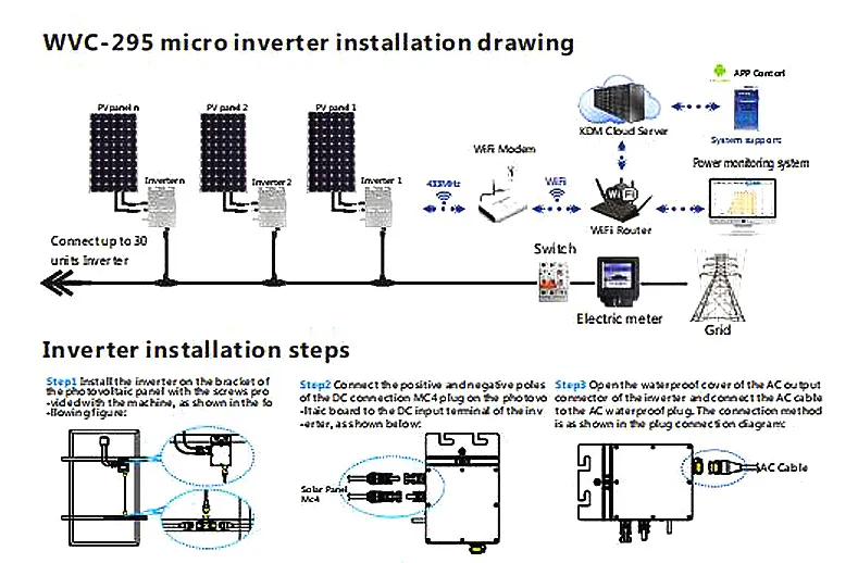 Micro Inverter Details