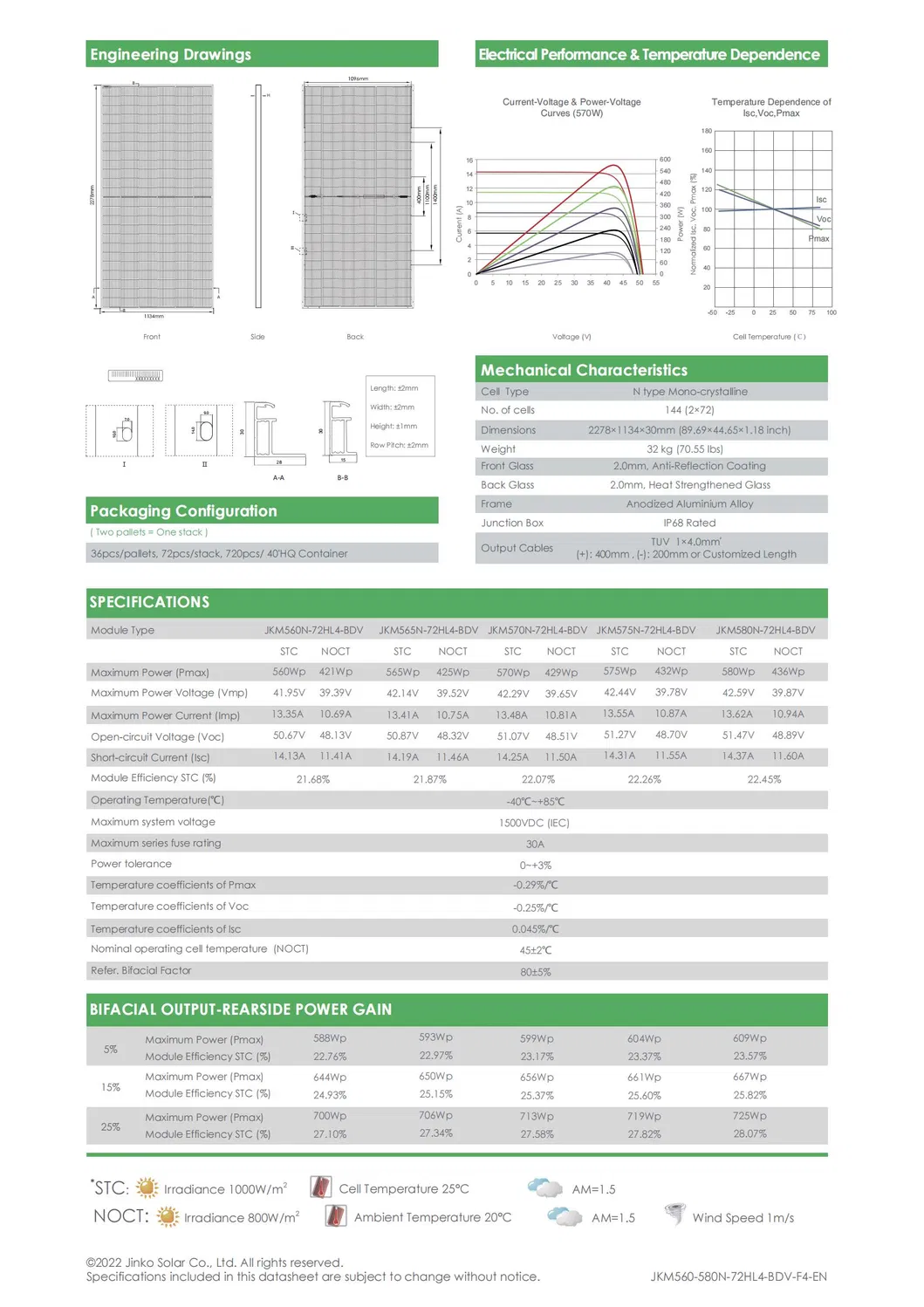 Solar Panel Parameters
