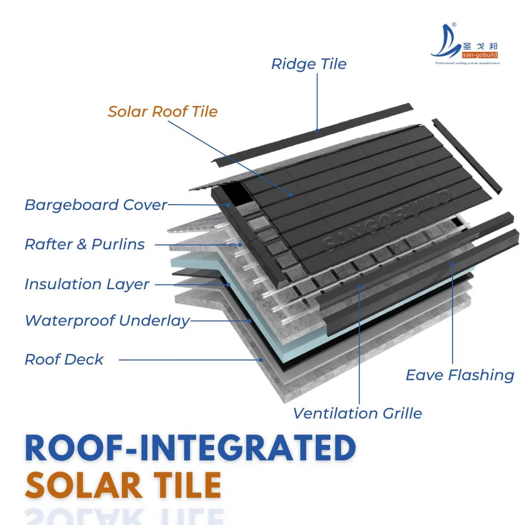 Roofing Solution Detail