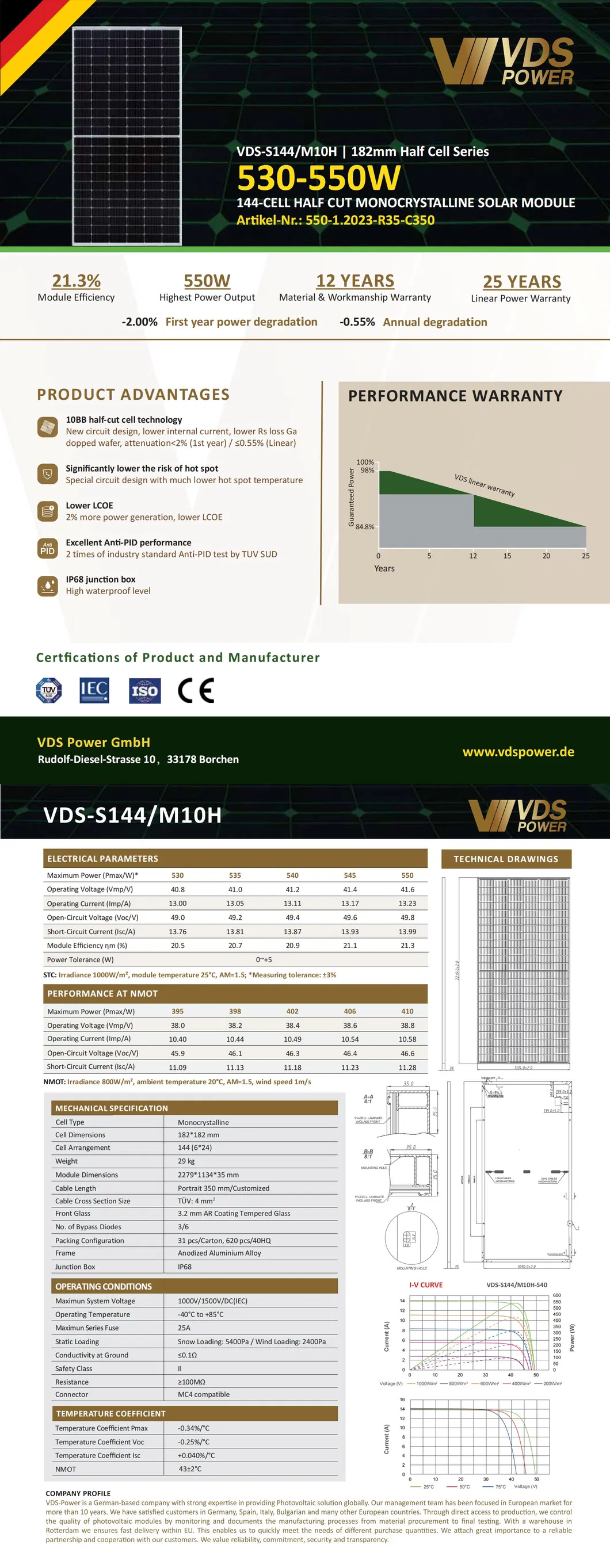 Solar PV Module Specs