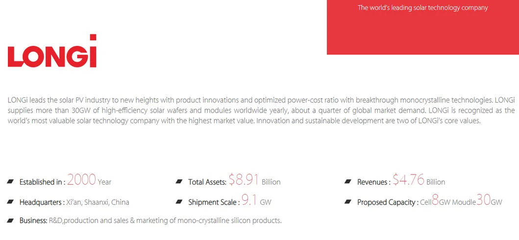 Production Facility 1