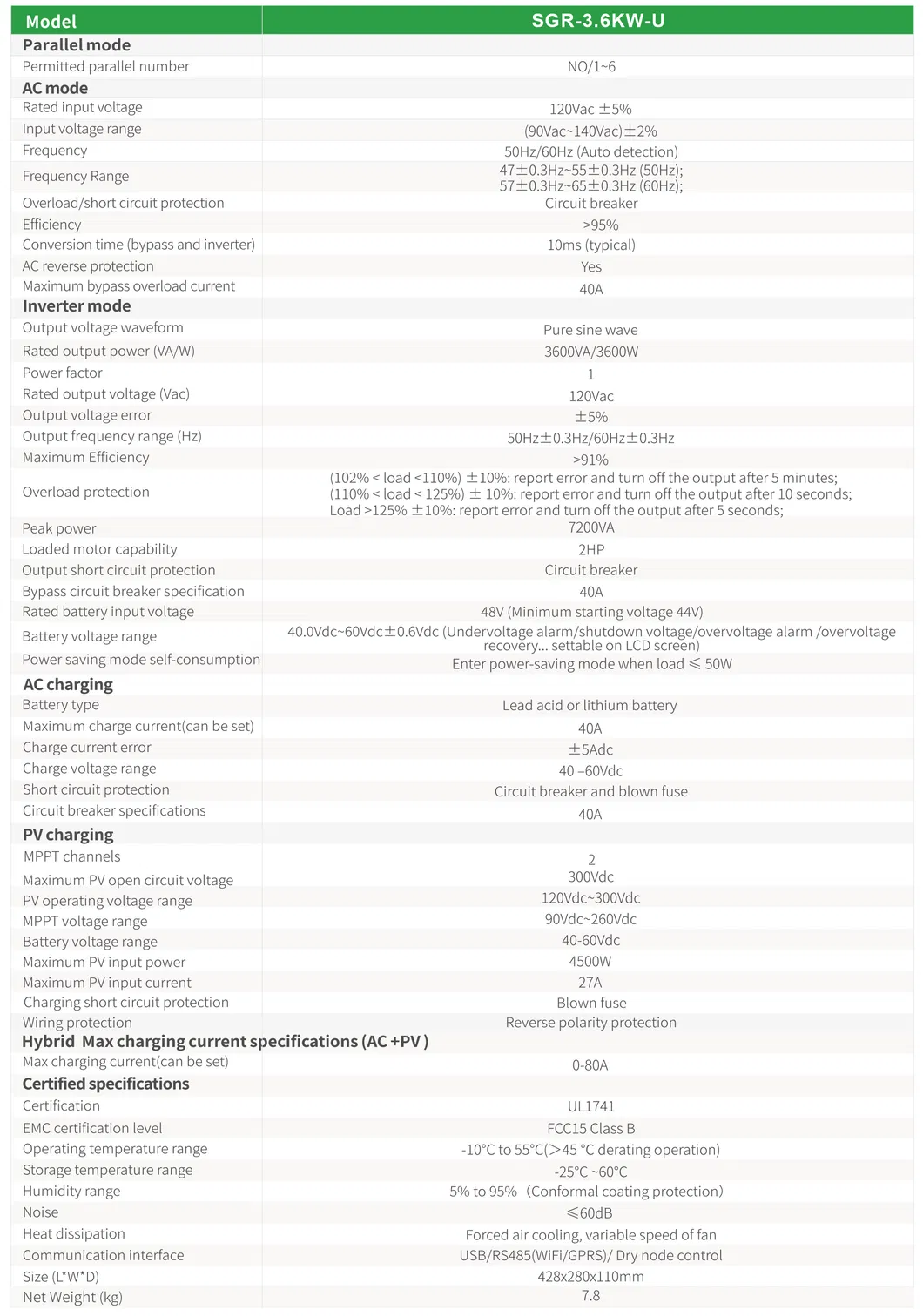 Product Parameters Table