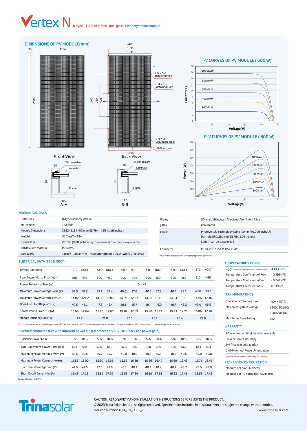 Module Specifications 2