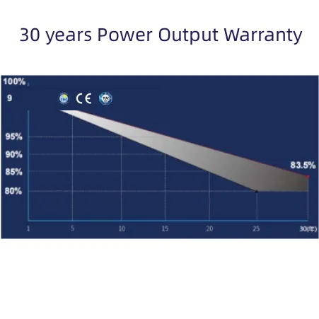 Solar Panel Detail 2