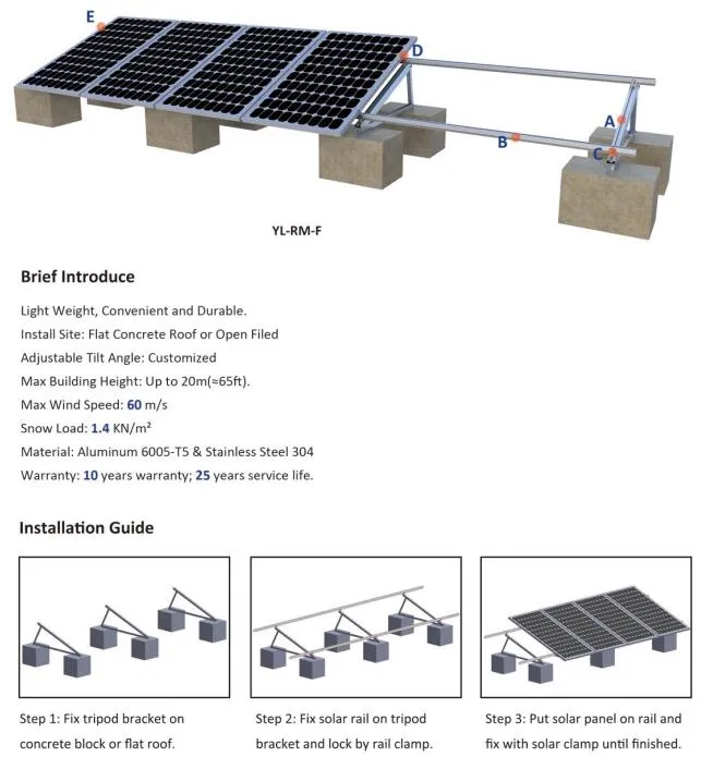 Flat Concrete Mounting