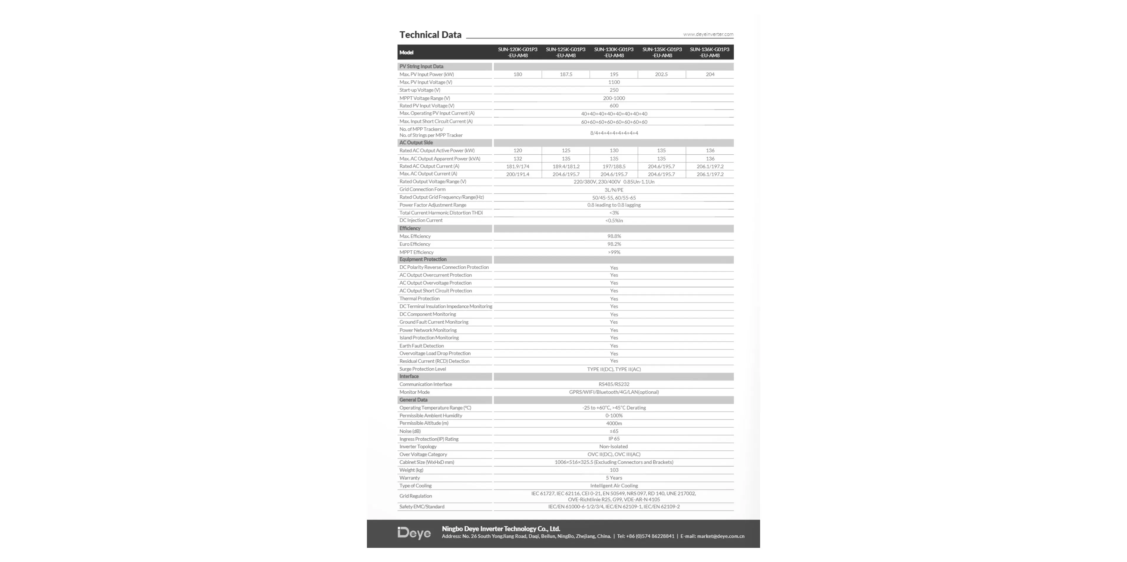 The Deye Sun-120/125/130/135/136K-G01p3-EU-Am8 Three Phase String Inverter 3-Phase Input Voltages From 200V to 1000V in Stock