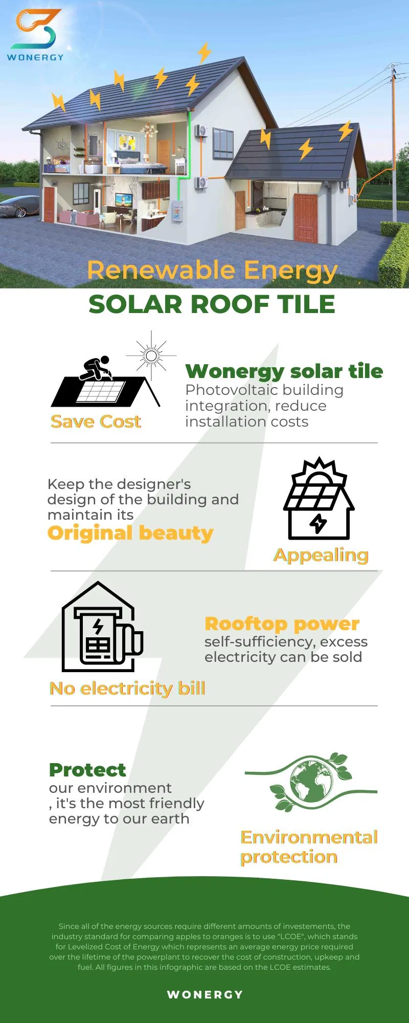 Production Advantage