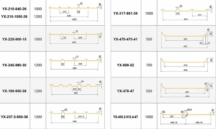 Fire Resistant Fiberglass Panel