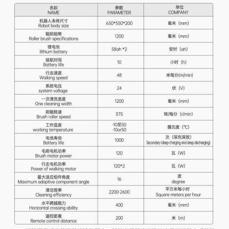 Technical Specifications Chart