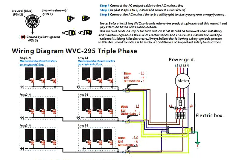 Technical Features Inverter