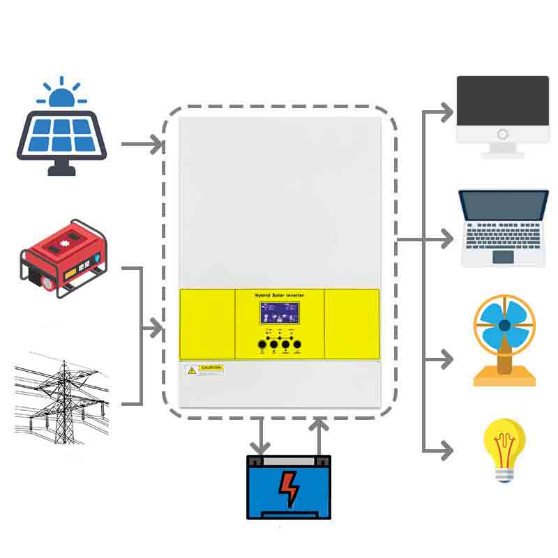 Grid off Phase 24V Panel Single 48V 5kw 20kw 5kVA Copper Transformer Home Kit Micro Tie with Limiter 1000W 2000W Solar Inverter