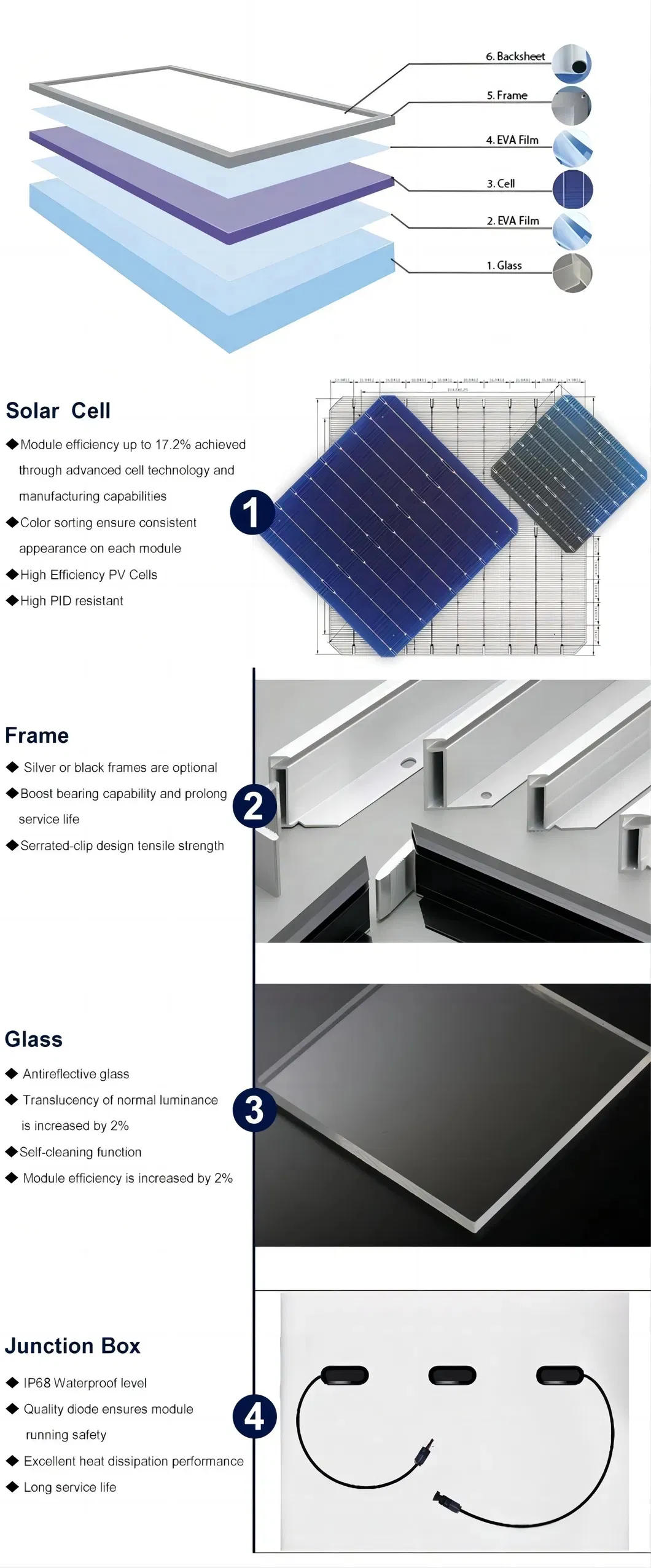 Detailed Solar Panel Photos