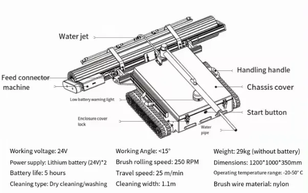 Photovoltaic Cleaning Robot Overview