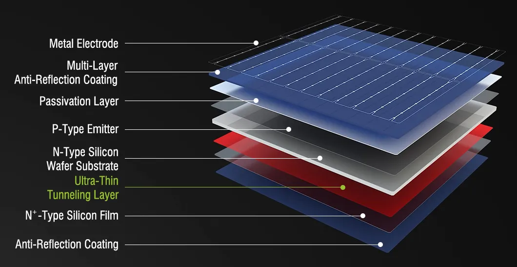 Module Specifications