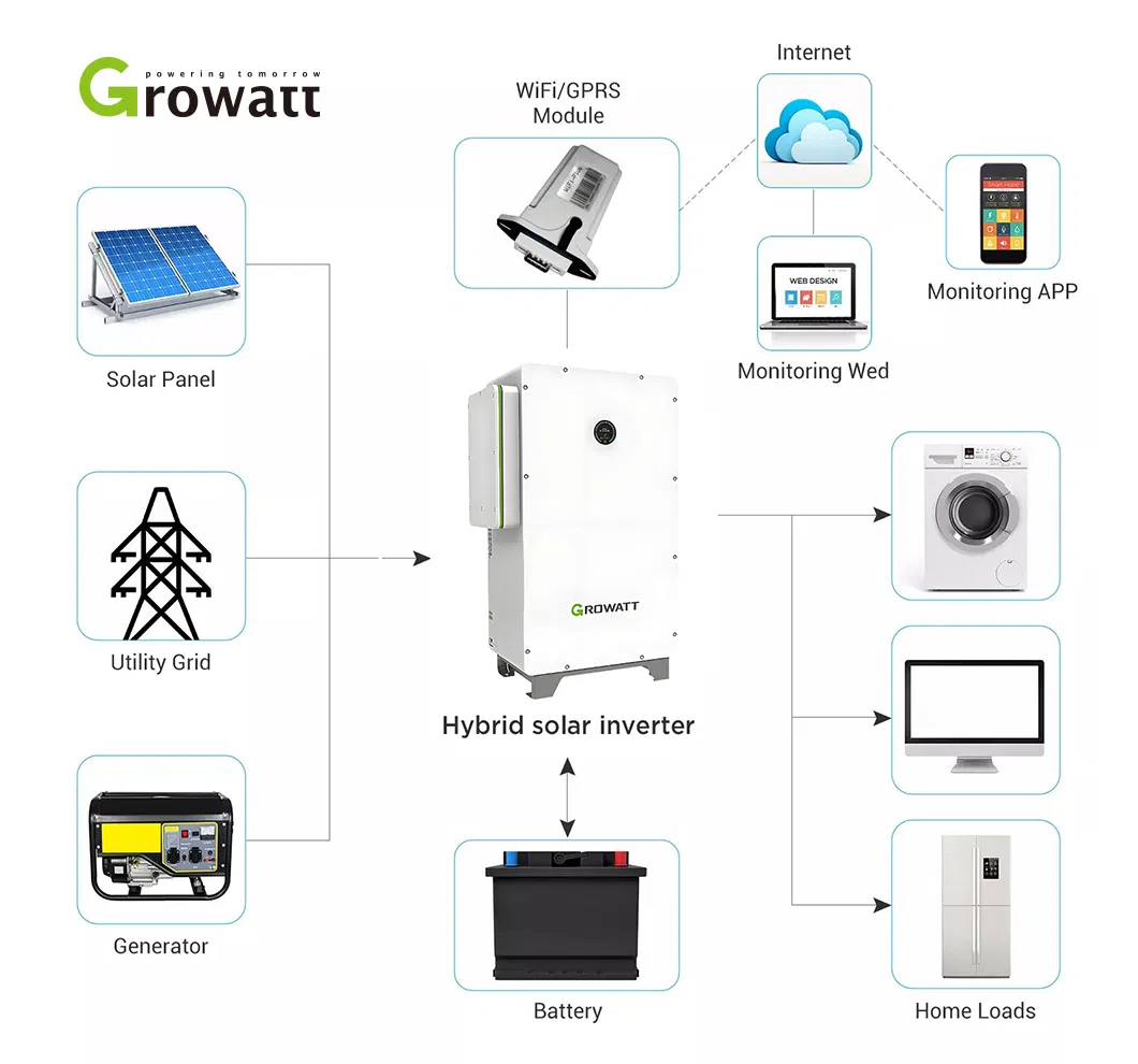 Growatt Wit 28KW 30KW 35KW 40KW 50KW 55KW UPS Function 3 Phase 380V/400V Multi-String MPPT High Voltage Hybrid Inverter for Commercial Us