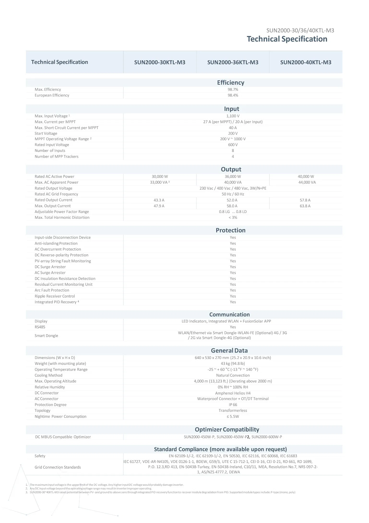 Huawei Sun2000-36ktl-M3 36kw 200V on Grid MPPT Smart String Solar Power Inverter in Stock