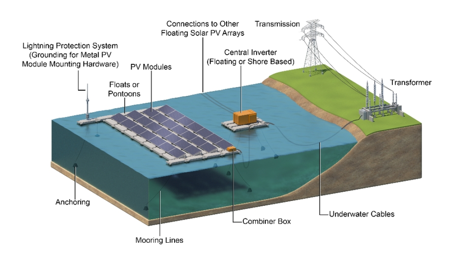 Efficient Floating PV Mounting Support Structure for Large-Scale Solar Farms