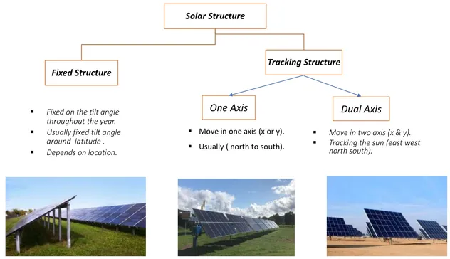 Solar Components