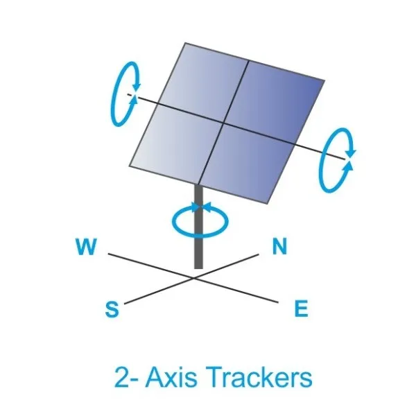 Solar Racking System