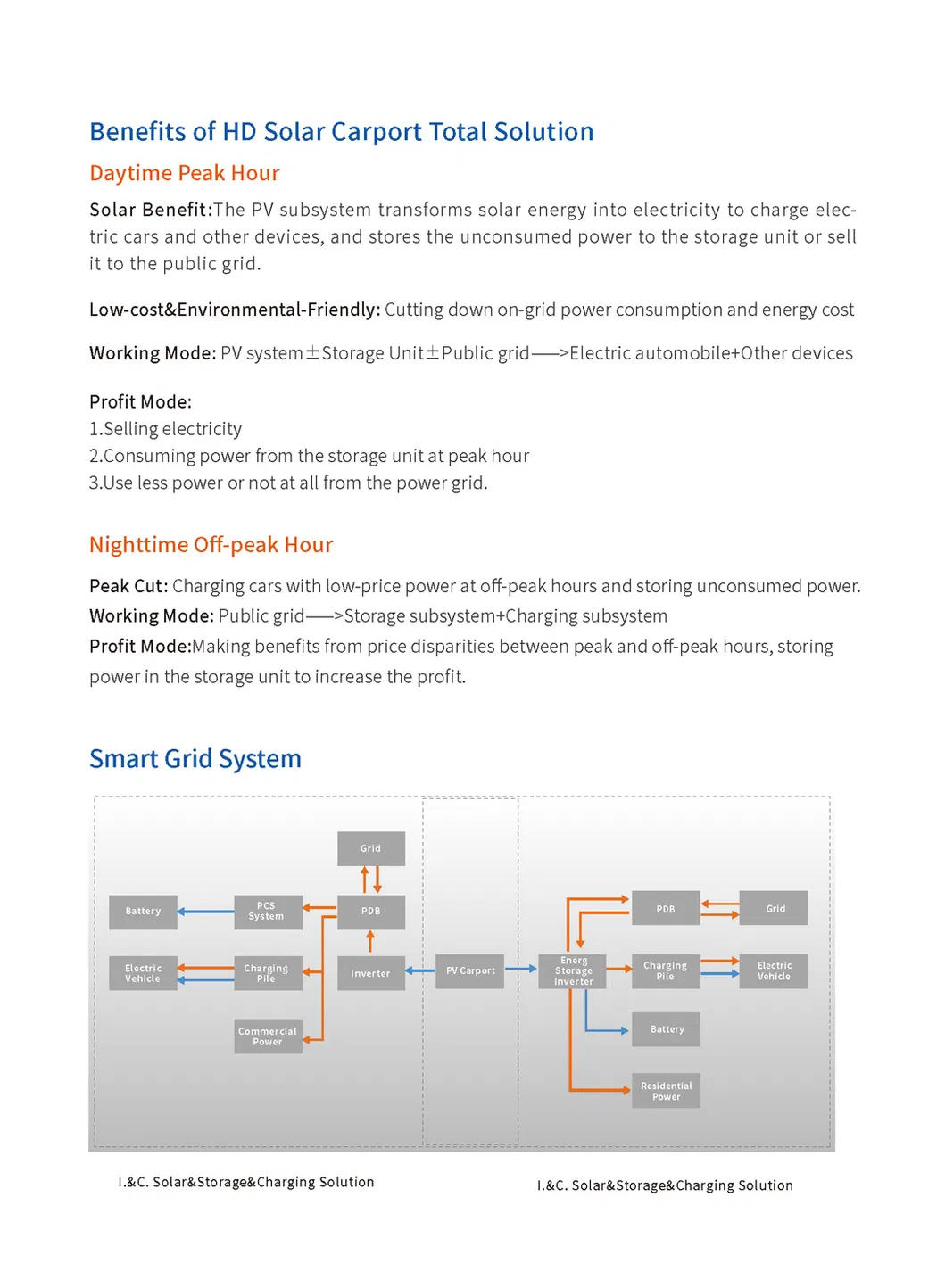 Solar Mounting Details