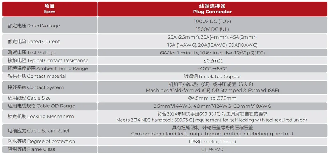 Solar Panel Connector Banner