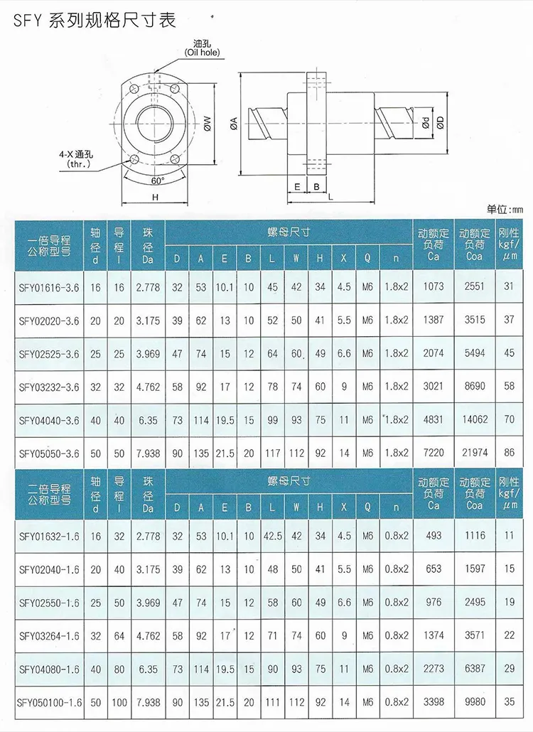 CNC Ball Screw Nut