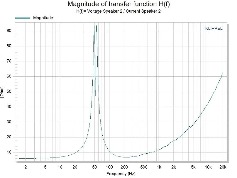 15 Inch MID Range Best Vocal Sound