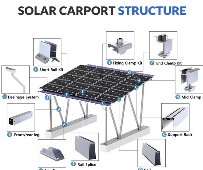 Solar Carport Structures Solar Carport Carbon Steel Single Pole Solar Carport Supplier