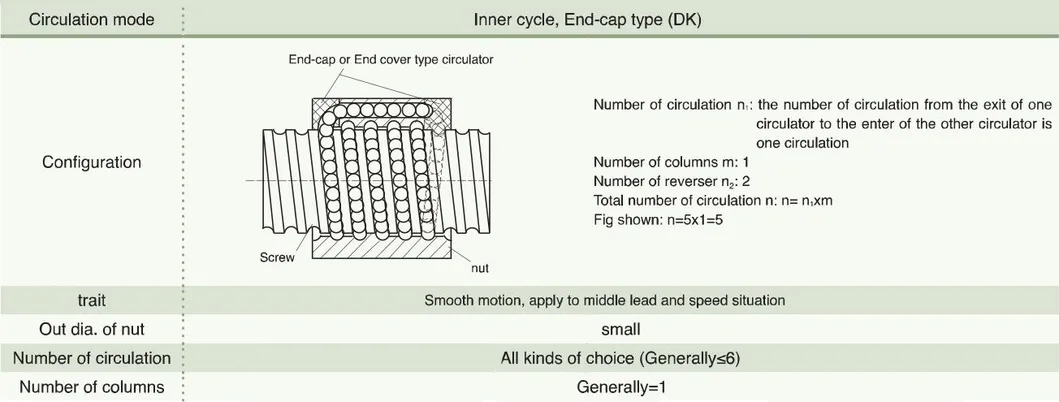 Ball Screw Structure