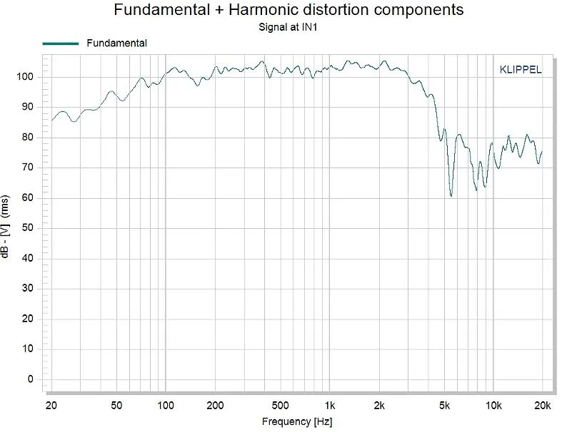 15 Inch MID Range Best Vocal Sound