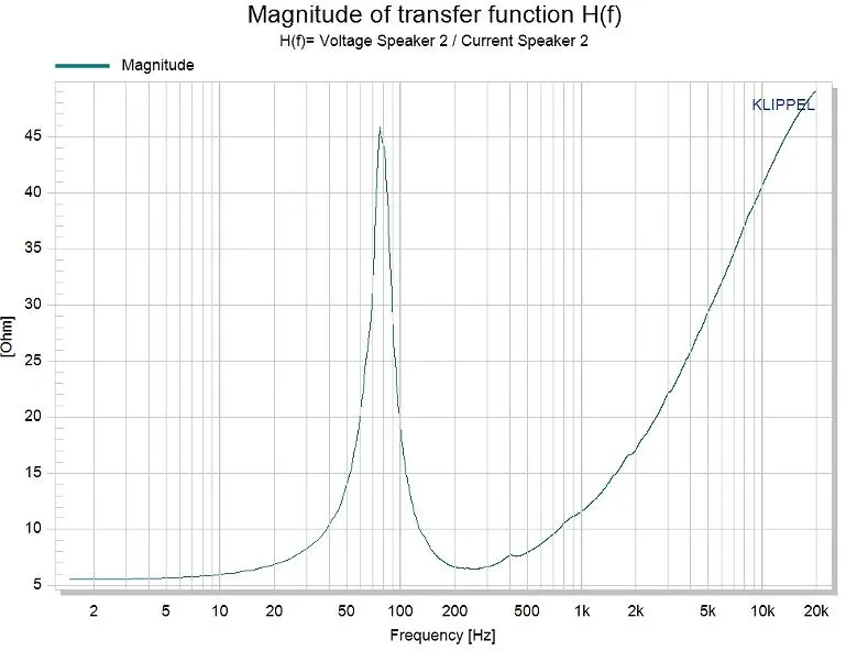 10 Inch Speaker Side
