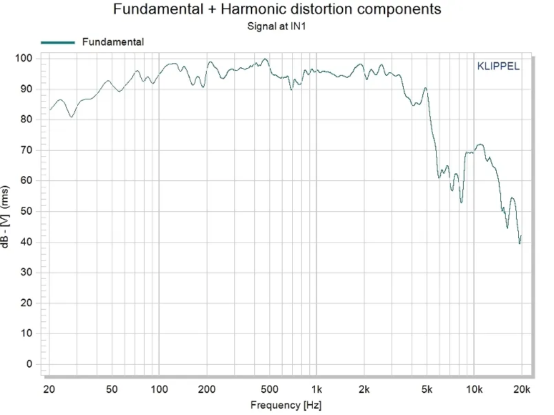 Professional Woofer View