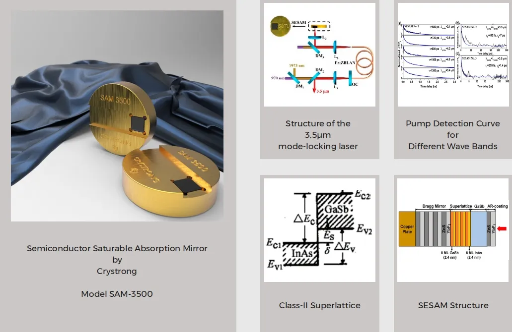 MID-Infrared Sesam for Precision Pulse Modulation