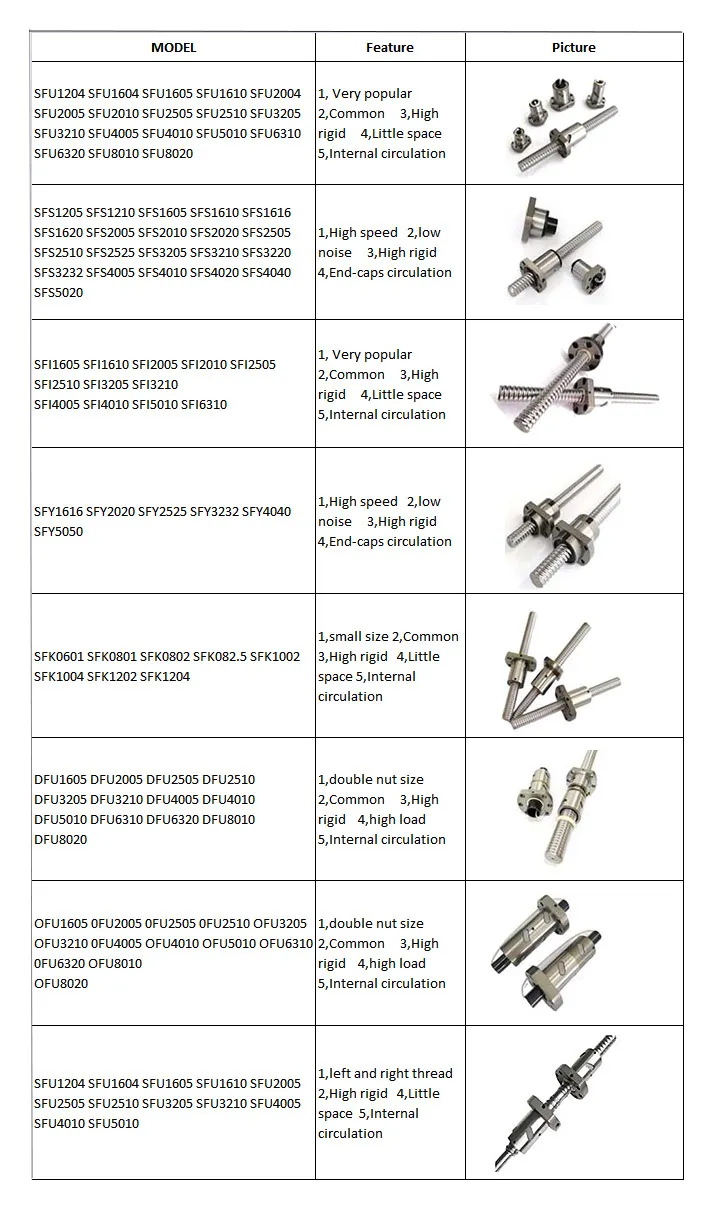 Ball Screw Model Chart