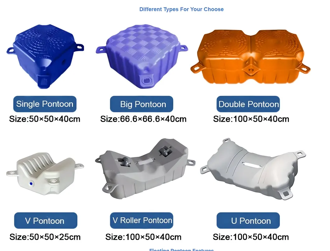 Core Features Detail